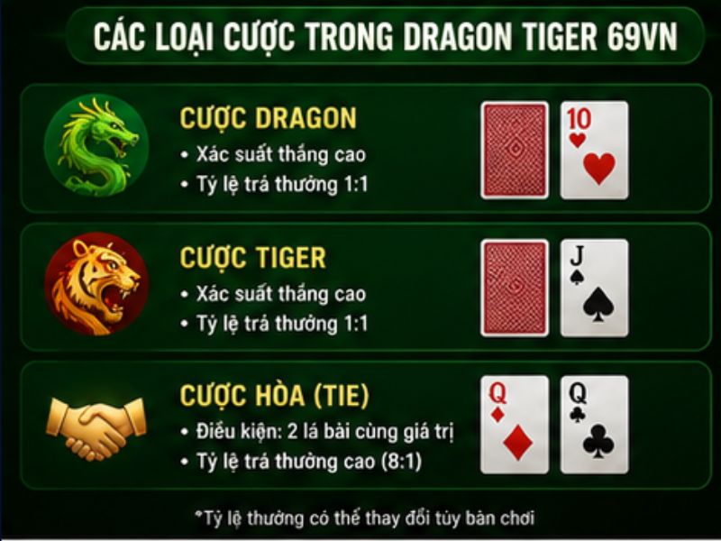Các loại cược trong Dragon Tiger 69VN